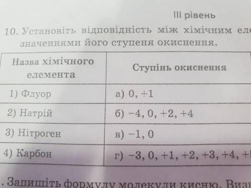 Установите соответствие между химичным элементом и возможным значением степеня окисления