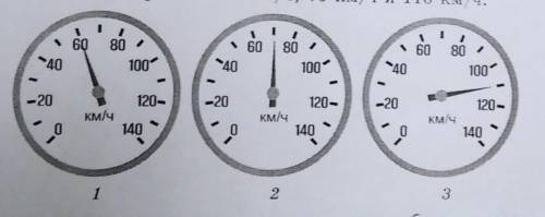 2. На рисунке показаны показания спидометра автомобиля в раз- личные промежутки времени: 60 км/ч, 70