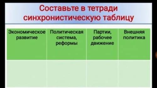 составьте синхронологическую таблицу на тему: Национальное объединение Италии. ​