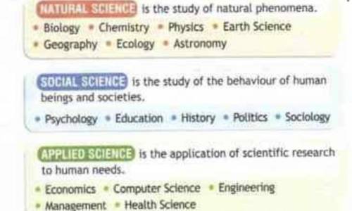 Прочитайте описание областей науки и напишите их названия, используя слова( 1)the study of the syste