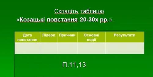 Козацькі повстання 20-30 років 17 століття, таблица по истории.