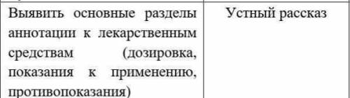 Выявить основные разделы аннотации к лекарственным средствам (дозировка, показания к применению , пр