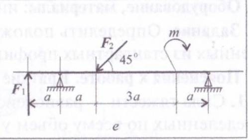 Определите реакцию опор твёрдого тела F1=20Кн; F2=7,5Кн; m=9кН*м; a=0,2м