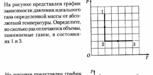 на рисунке представлен график зависимости давления идеального газа определенной массы от абсолютной