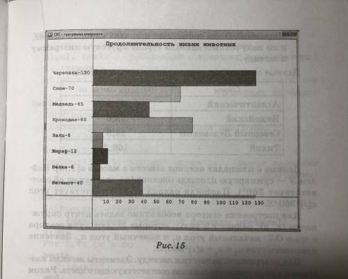 с паскальем. На примере задания 1 нужно сделать программы для задания 2 и 3!