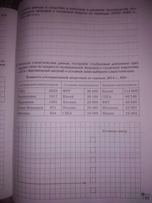 сделать проктическую по географии 11 класс на завтра