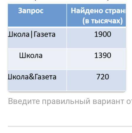 Какое количество страниц (в тысячах) будет найдено по запросу Газета? Считается, что все запросы вып