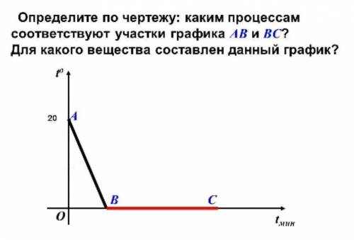 Вычислите количество теплоты, которое выделяется в этих процессах, масса вещества 500 г.​