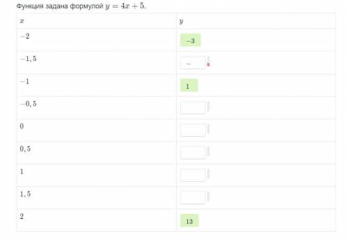 Функция задана формулой y 4x 5 заполните таблицу решите