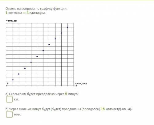 ответь на вопросы по графику функции. 1 клеточка = 3 единицам. a) Сколько км будет преодолено через