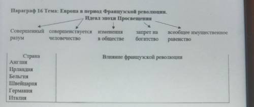 Параграф 16 Тема: Европа в период Французской революции заполнить таблицу мне эту таблицу нужно сдат