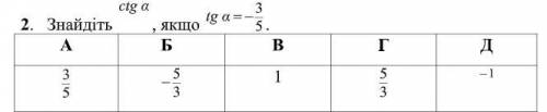 Знайдіть ctg α , якщо 5 3 tg α .