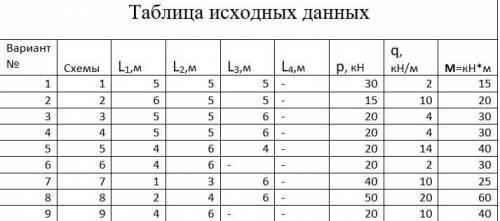 Тема: Система сил произвольно лежащих на плоскости. Задание: Найти реакции опор балок: 9 вариант,ум