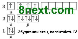 Запропонуйте формули двох сполук до складу яких входять лише йони з електронною конфігурацією 1s²2s²