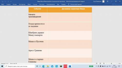 Заполните таблицу о смене характера Маши Мироновой в произведении Капитанская дочка.Если ответ будет