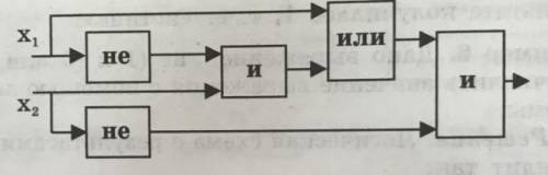 1. Постройте таблицы истинности для следующих логических выражений: a) ¬AΛBVC b) ¬AV(¬BΛC) 2. Для ка