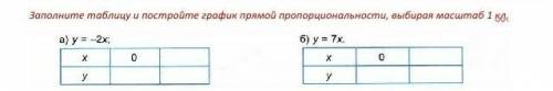 Заполните таблицу и постройте график прямой пропорциональности, выбирая маштаб 1 клетка​