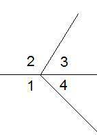 Очень Которое из данных равенств верно? ∢4+∢2=180° ∢2+∢3=180° ∢1+∢2+∢3+∢4=180° ∢1+∢2=∢3+∢4