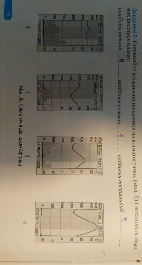 Проаналізуйте кліматограми (мал. 6) та визначте, які типи клімату (кліматичні області) Африки вони і