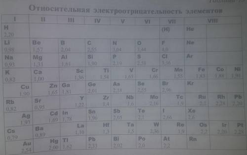 Расположите приведенные элементы в порядке возрастания их значений электроотрицательности, пользуясь