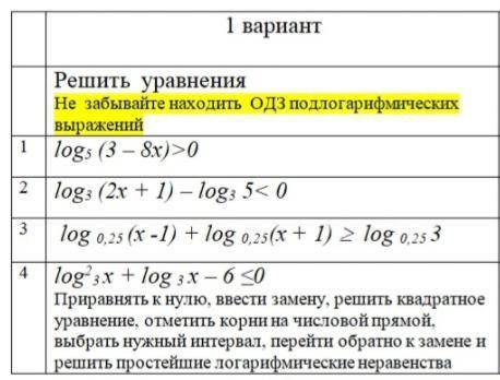 плз решить вас. ответ нужно записать в виде множества.