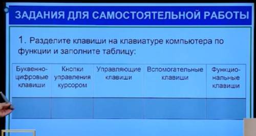 Разделите клавиши на клавиатуре компьютера по функции и заполните таблицу: Буквенно- цифровые Клавиш