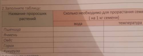 со 2 заданием буду благодарен ​