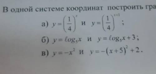 в графиках не шарю. Скину 50 рублей если получу завтра зачет! В одной системе координат построить г