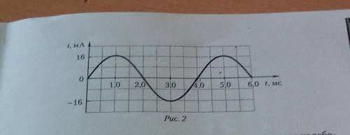с заданием! На рисунке 2 представлен график зависимости силы тока от времени в идеальном колебательн