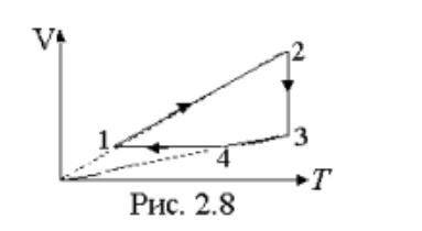 На рис. 2.8 изображен в координатах VT график процесса, проведенного с идеальным газом. Изобразить э