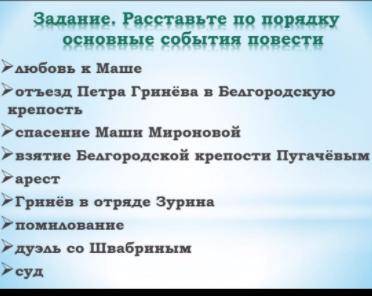 Задание. Расставьте по порядку основные события повести Капитанская Дочка