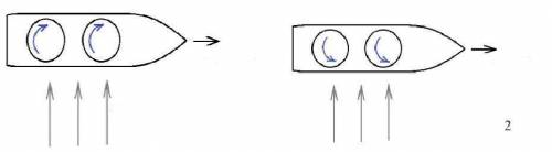 Движение некоторых гидроциклов основано на уравнении Бернулли. На картинке изображен корабль, в кото
