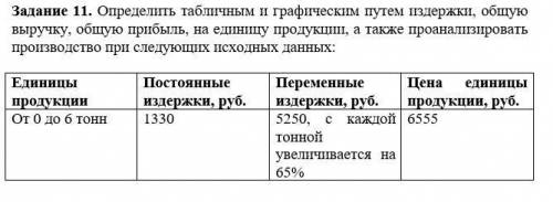 решить задание по экономике