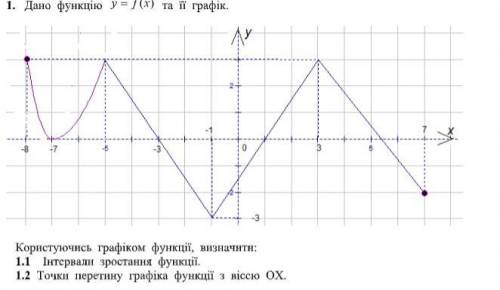 Дано функцию y = f(x) Користуючись графиком функции визначити: 1.1 Iнтервали зростання функц. 1.2 То