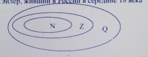 Изобразите точками на диаграмме Эйлера a, b, c, d, m, если а = 1:5 + 0,8 (отв. 1); b = 0,6 :0,2-2² (