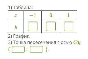 Ребят Якласс Построй график функции y=−5x и по графику определи координаты точки пересечения графика