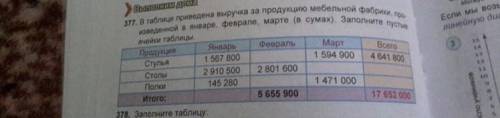 ￼￼в таблице ￼приведена выручка ￼￼за продукцию мебельной фабрики произведённой в январе феврале марте