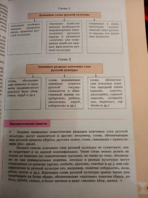 с дз, Проанализируйте схемы и дайте развернутый ответ на вопрос что такое ключевые слова культуры.