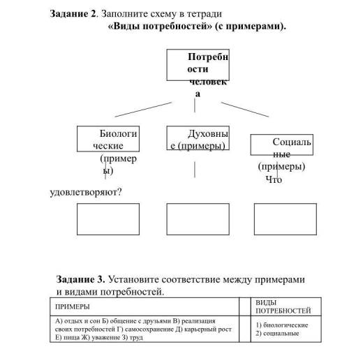 Потребности человека (биологические, духовные и социальные ) примеры и что удовлетворяет ?