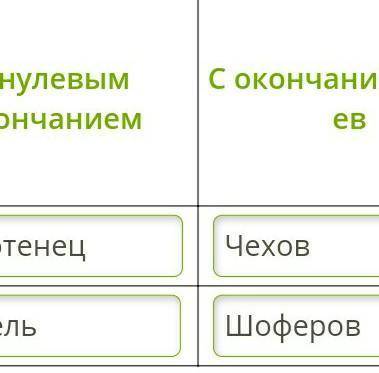 Поставь существительные в форму родительного падежа множественного числа и заполни таблицу улан,чех,