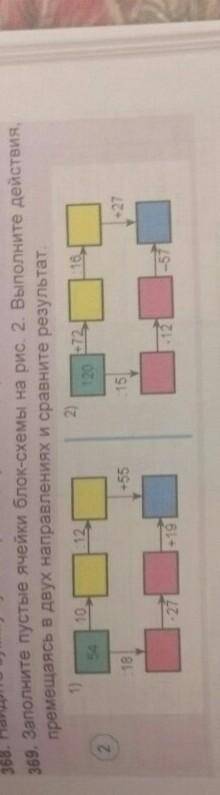 Заполните пустые ячейки блок-схемы на рисунок 2 выполните действия перемещаясь в двух направлениях и