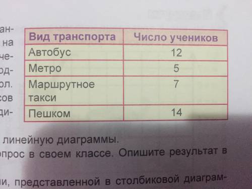 Постройте столбиковую И линейную диаграммы на основе ,таблицы , на картинке внизу