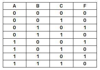 Синтезируйте логическое выражение, по которому построена таблица истинности Могу дать начало !A*B*!C