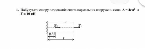 Технічна Механіка надо за 90 мин ​