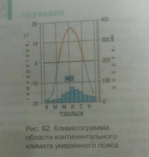 КЛИМАТОГРАММА (ТОБОЛЬСК) План работы с климатограммой1. Определите параметры, которые можно получить