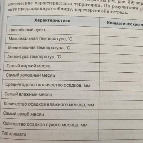 На основе выбранной вами климатограммы определите климатические характеристики территории