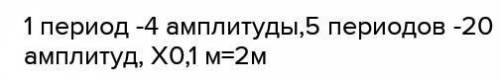 нужен ответ! Тіло здійснює коливання з частотою 5 гц, амплітудою 2 см. Визначити шлях, пройдений тіл