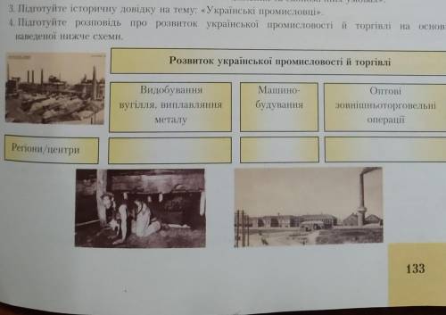 Підготуйте розповідь про розвиток української промисловості й торгівлі на основі наведеної схеми​