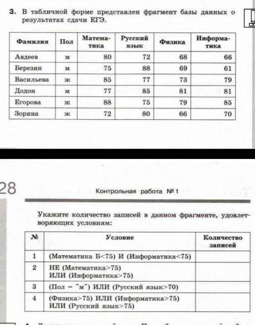 Кто шарит в инфе нужно очень заранее благодарю ​