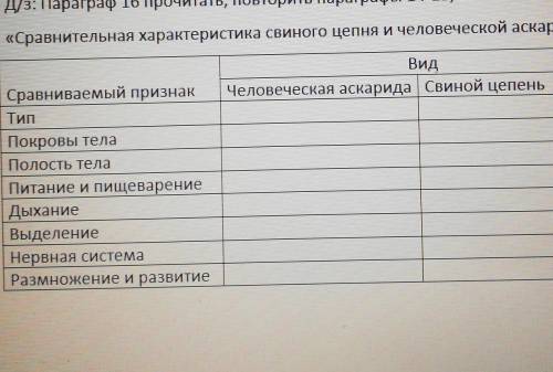 Заполнить таблицу: Сравнительная характеристика свиного цепня и человеческой аскариды ​